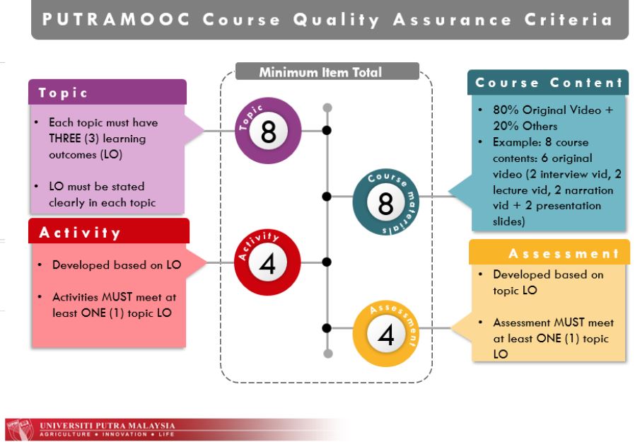 putramooc quality assurance