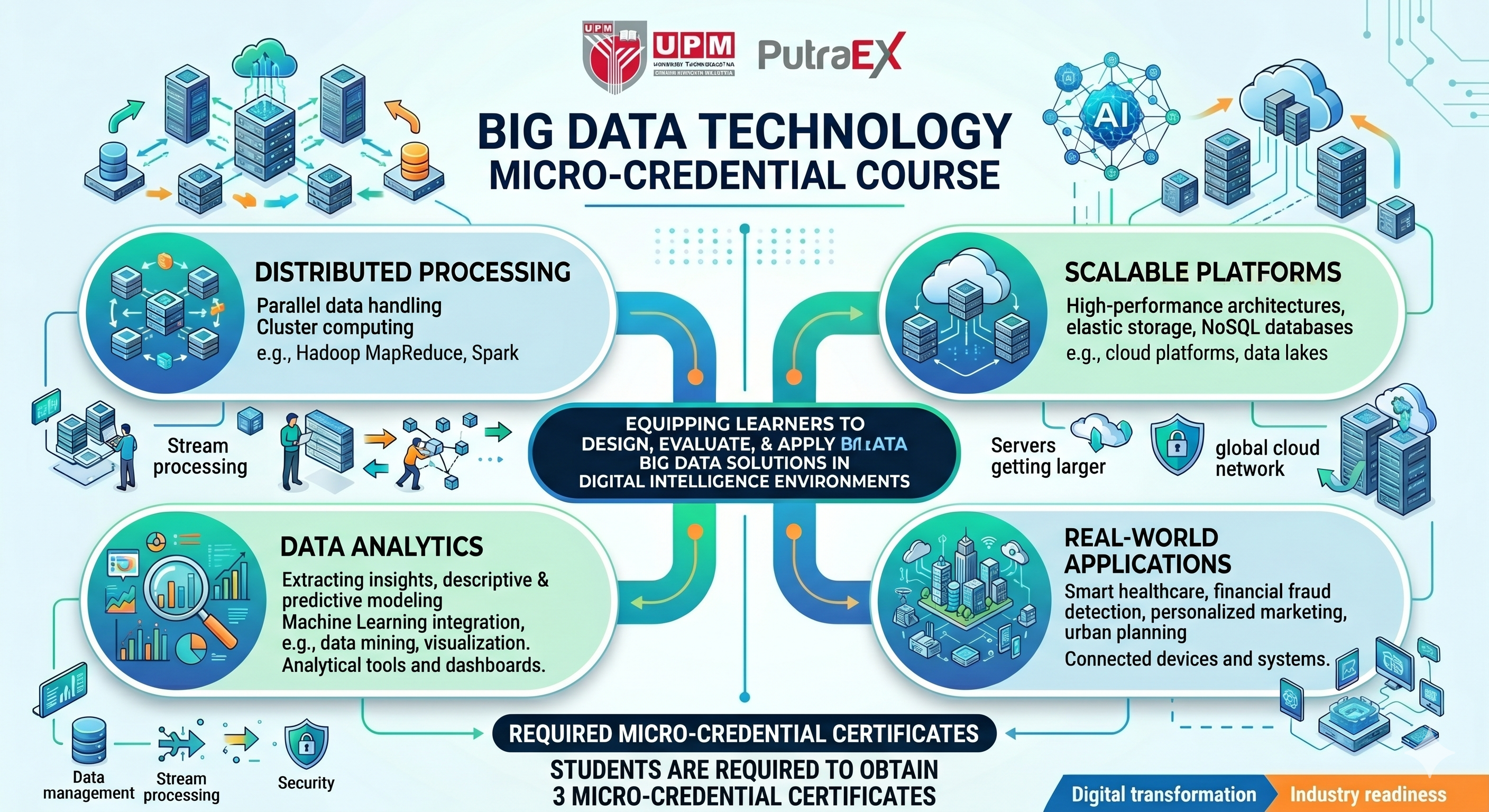 CCS5202 Big Data Technology