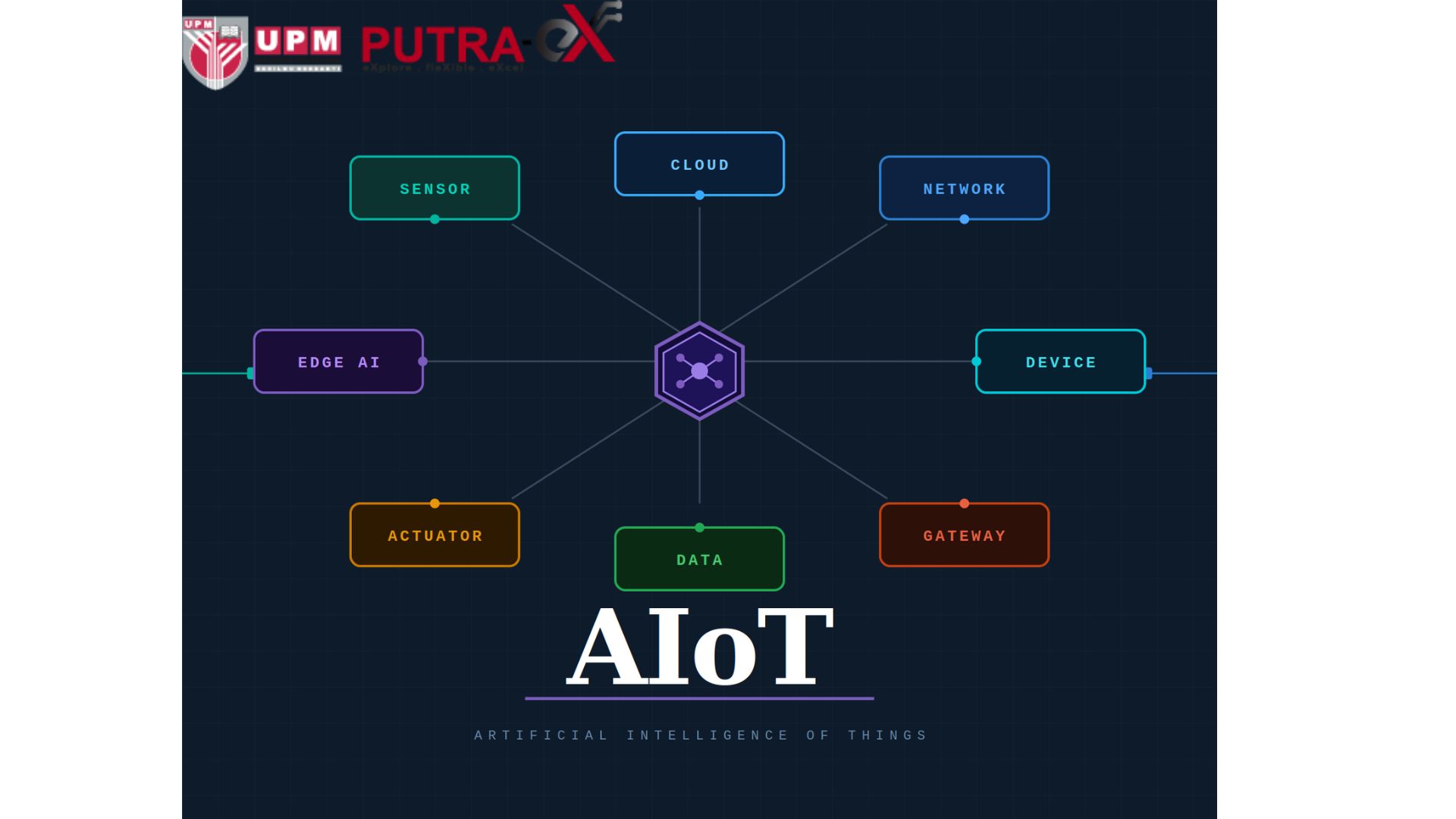 CSS5205 Artificial Intelligence of Things (AIoT)