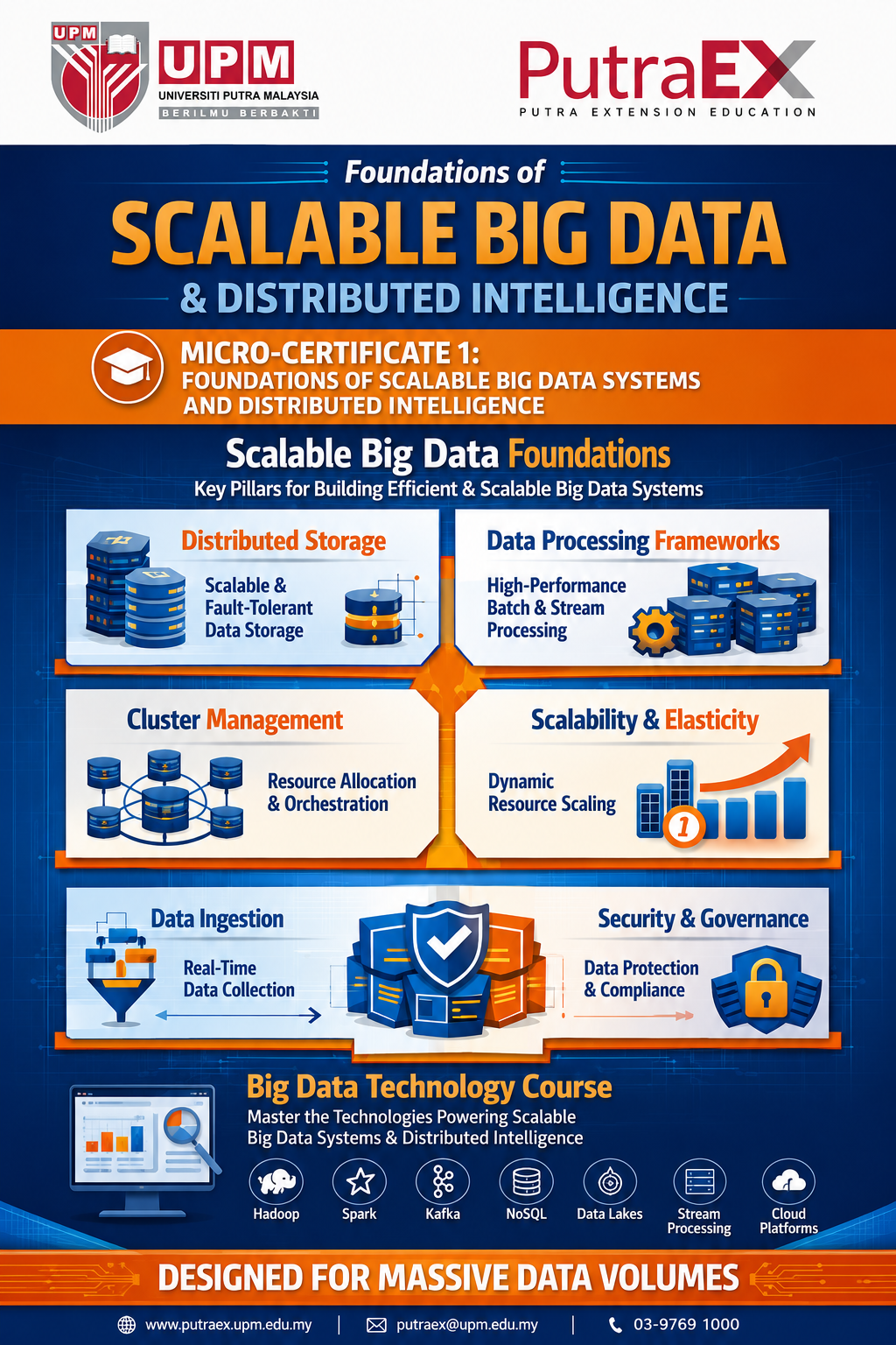 Big Data foundations