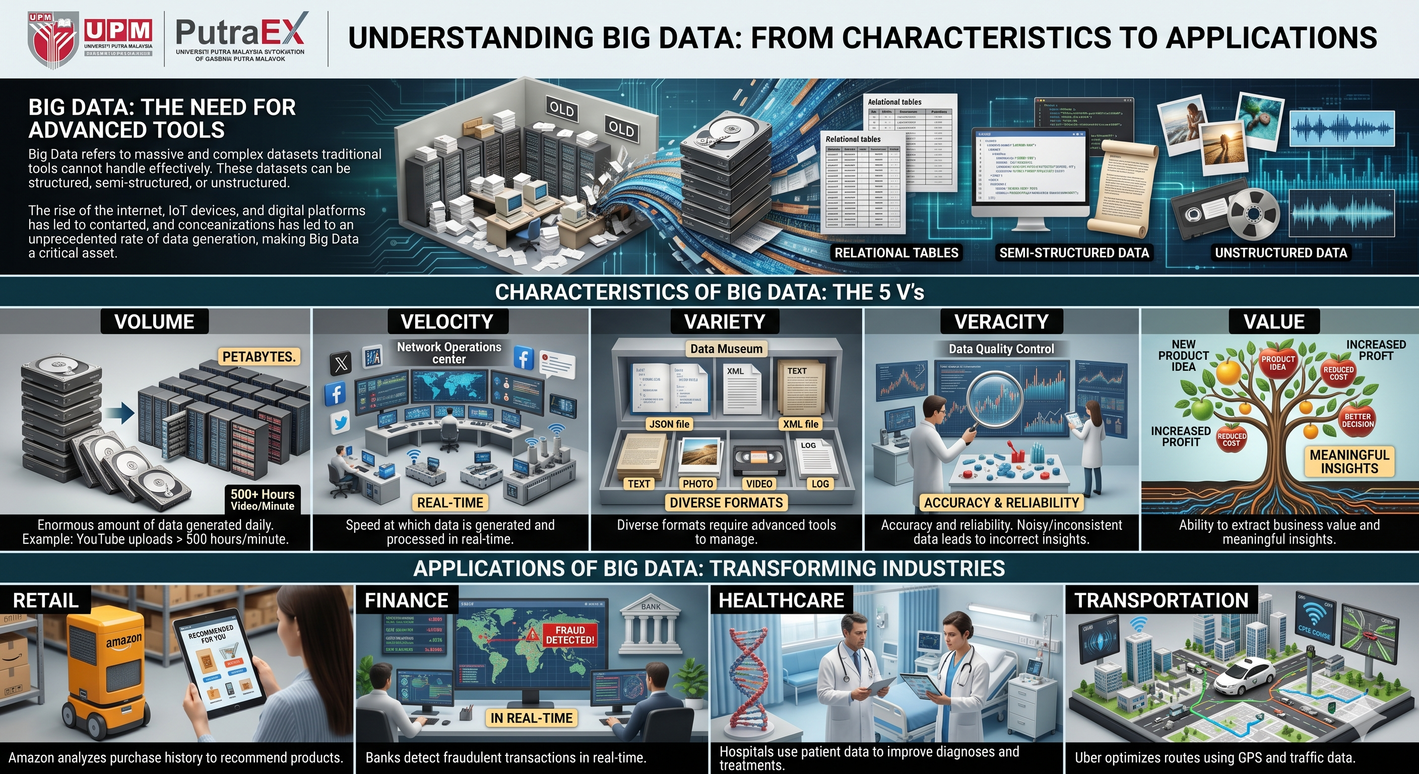 Big Data Concept