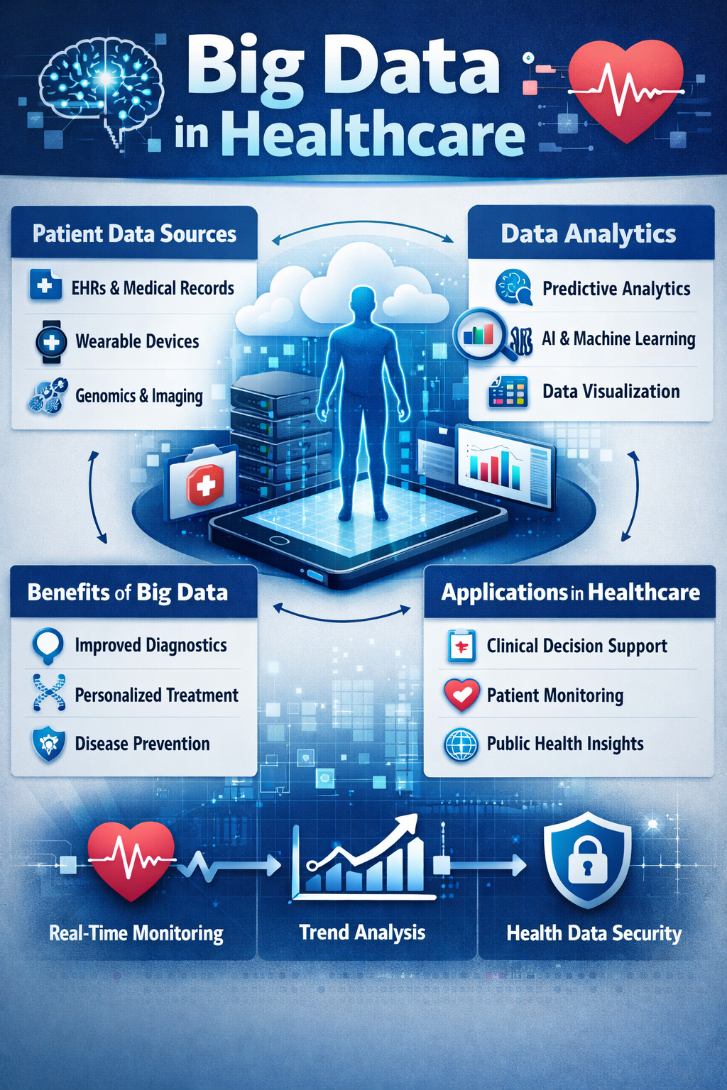 Big Data in healthcare