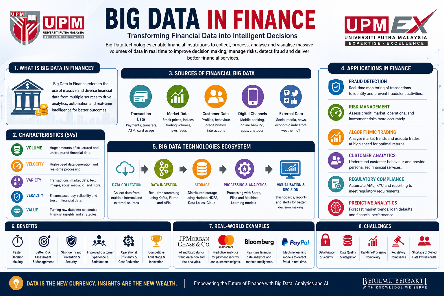Big Data in finance