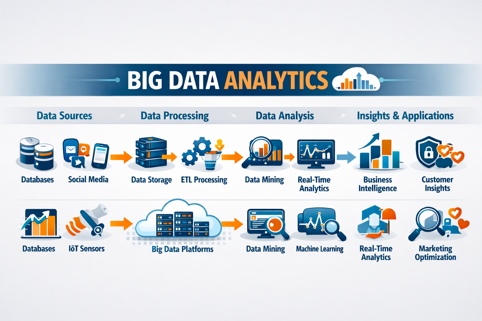 Big Data Analytics