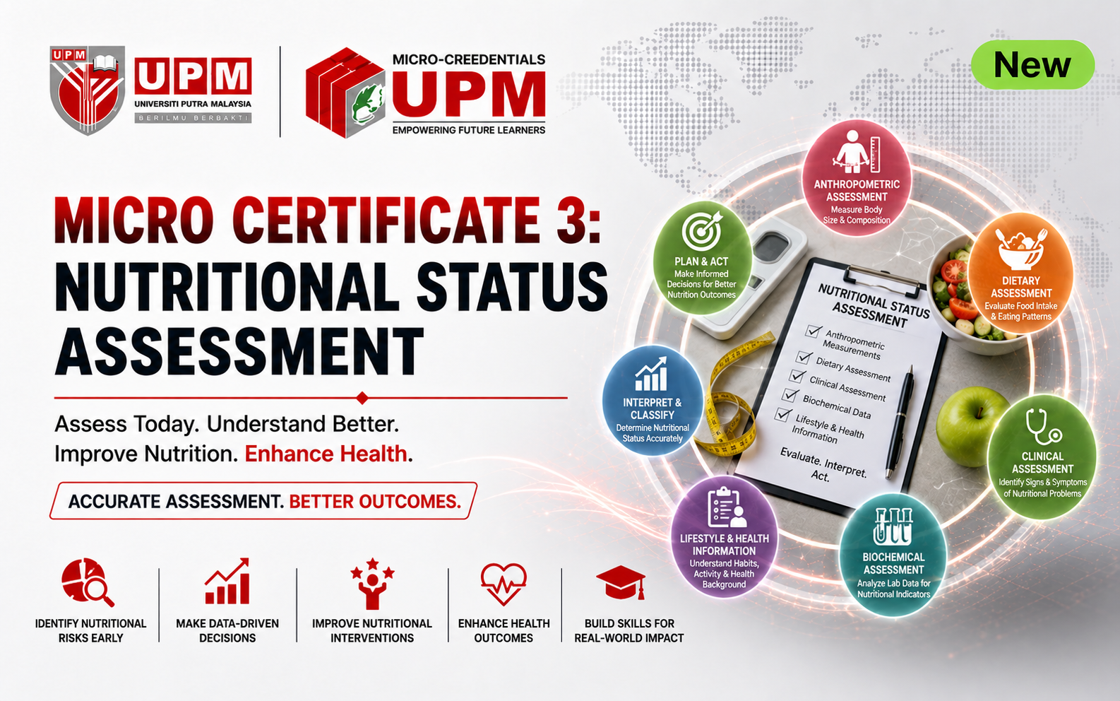 Micro Certificate 3: Nutritional Status Assessment